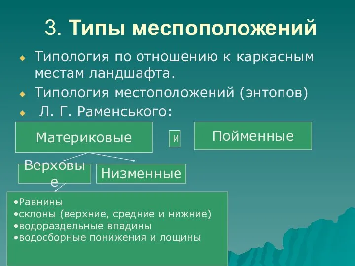 3. Типы меспоположений Типология по отношению к каркасным местам ландшафта. Типология местоположений