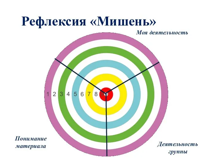 Рефлексия «Мишень» Моя деятельность Деятельность группы Понимание материала