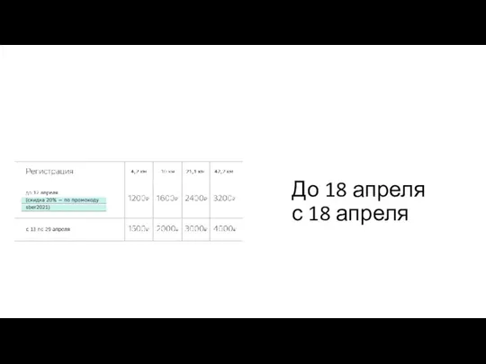 До 18 апреля с 18 апреля