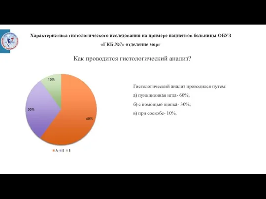 Характеристика гистологического исследования на примере пациентов больницы ОБУЗ «ГКБ №7» отделение морг