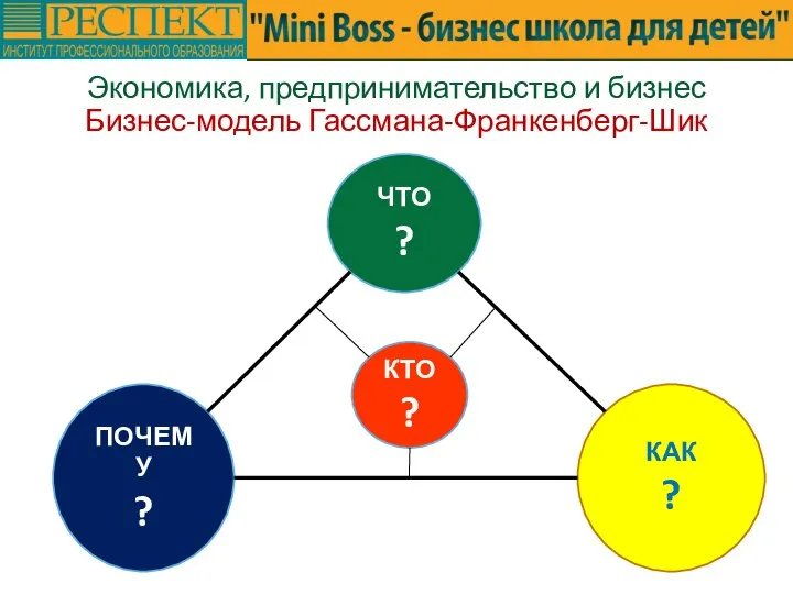 ЧТО ? КТО ? ПОЧЕМУ ? КАК ? Экономика, предпринимательство и бизнес Бизнес-модель Гассмана-Франкенберг-Шик