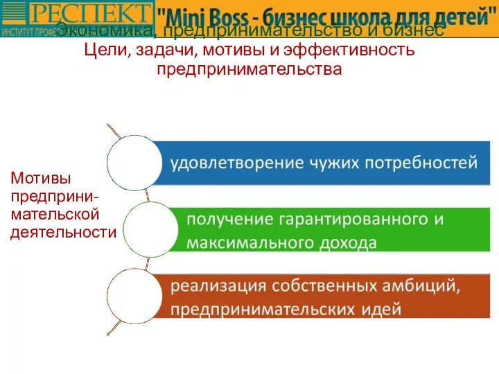 Мотивы предприни-мательской деятельности Экономика, предпринимательство и бизнес Цели, задачи, мотивы и эффективность предпринимательства