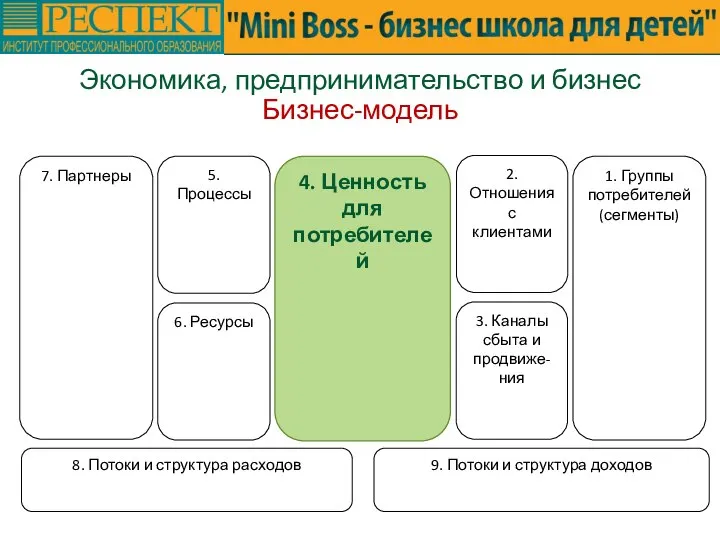 Экономика, предпринимательство и бизнес Бизнес-модель