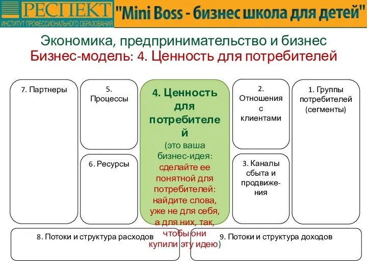 Экономика, предпринимательство и бизнес Бизнес-модель: 4. Ценность для потребителей