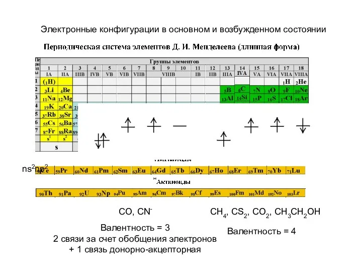 Электронные конфигурации в основном и возбужденном состоянии ns2np2 CH4, CS2, CO2, CH3CH2OH