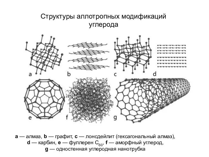 Структуры аллотропных модификаций углерода a — алмаз, b — графит, c —