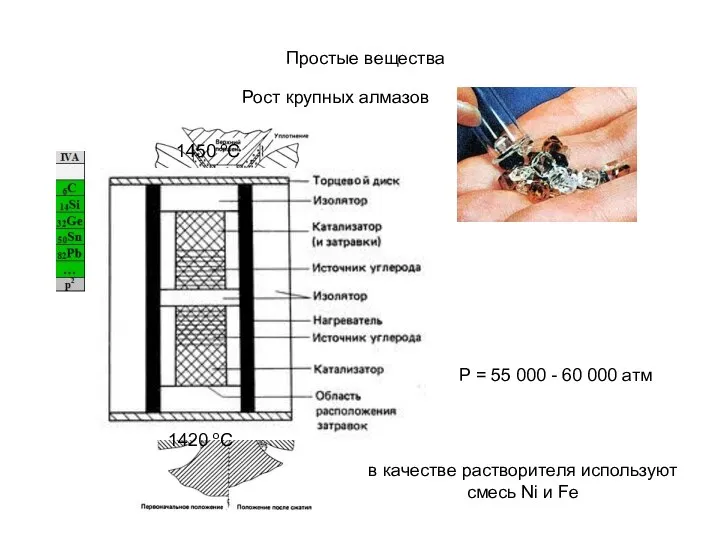 Простые вещества Рост крупных алмазов 1420 oС 1450 oС Р = 55