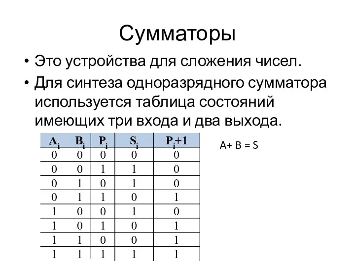 Сумматоры Это устройства для сложения чисел. Для синтеза одноразрядного сумматора используется таблица