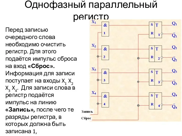 Однофазный параллельный регистр Перед записью очередного слова необходимо очистить регистр. Для этого