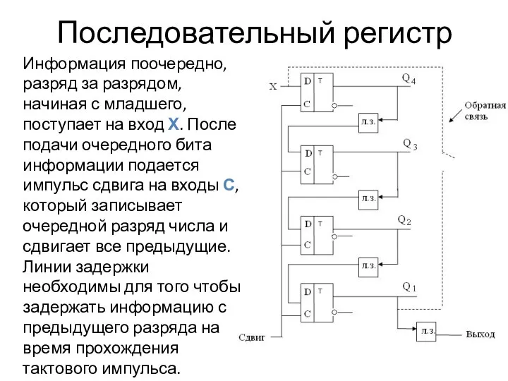 Последовательный регистр Информация поочередно, разряд за разрядом, начиная с младшего, поступает на