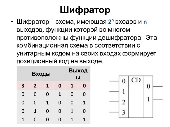 Шифратор Шифратор – схема, имеющая 2n входов и n выходов, функции которой