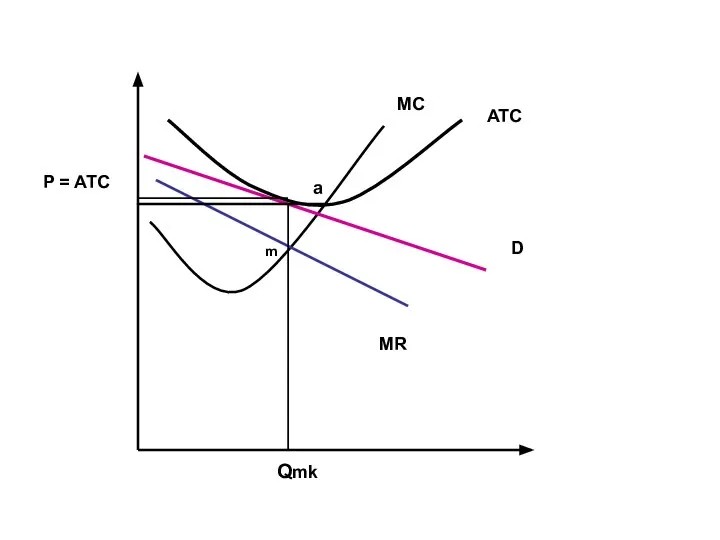 MC ATC D MR P = ATC Qmk m a
