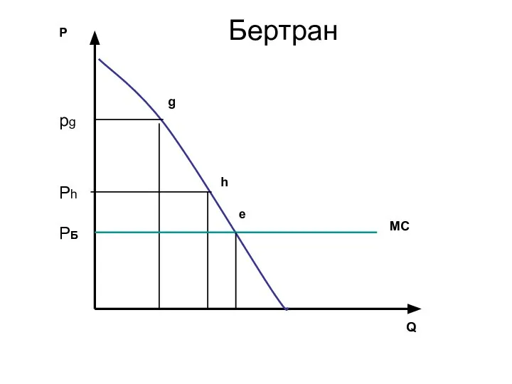 P Q e Бертран g pg Ph h MC PБ