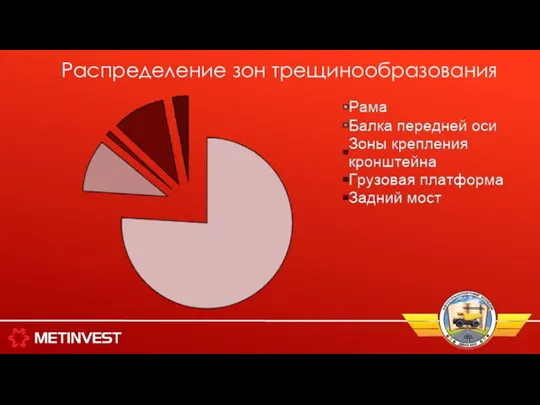 Распределение зон трещинообразования