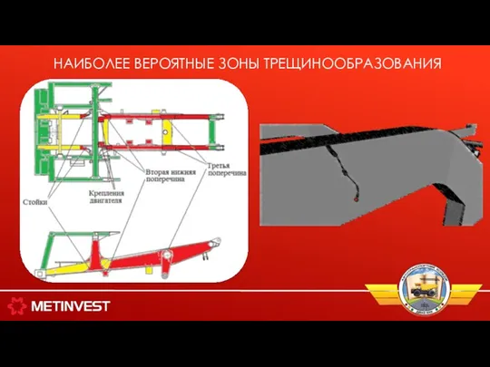 НАИБОЛЕЕ ВЕРОЯТНЫЕ ЗОНЫ ТРЕЩИНООБРАЗОВАНИЯ