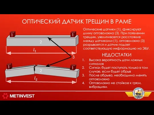 ОПТИЧЕСКИЙ ДАТЧИК ТРЕЩИН В РАМЕ 1 1 1 1 2 2 3