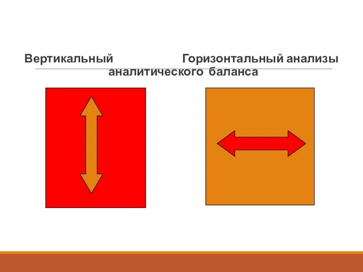 Вертикальный Горизонтальный анализы аналитического баланса