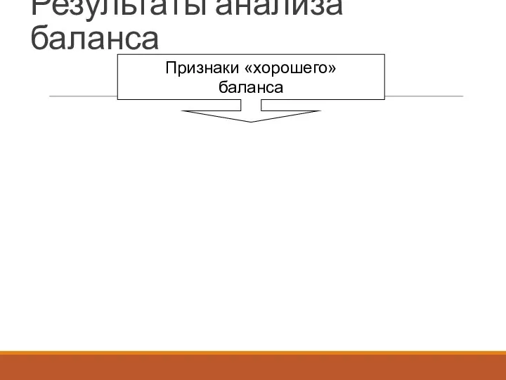 Результаты анализа баланса Признаки «хорошего» баланса