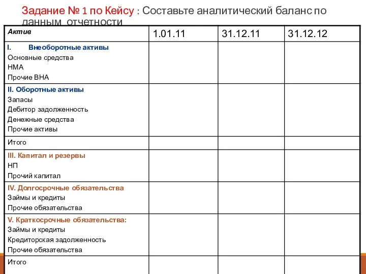 Задание № 1 по Кейсу : Составьте аналитический баланс по данным отчетности