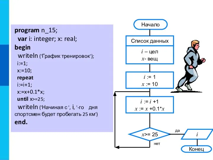 program n_15; var i: integer; x: real; begin writeln ('График тренировок'); i:=1;