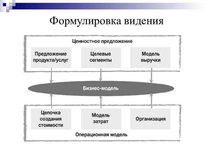 Формулировка видения