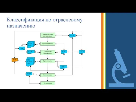 Классификация по отраслевому назначению