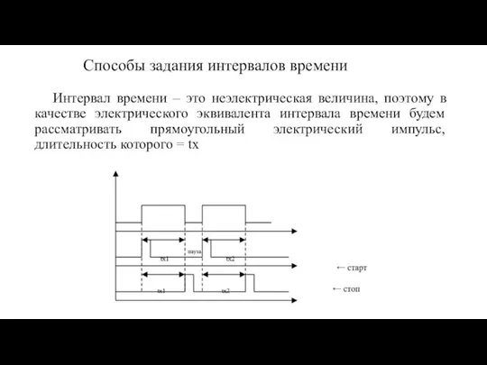 Способы задания интервалов времени Интервал времени – это неэлектрическая величина, поэтому в