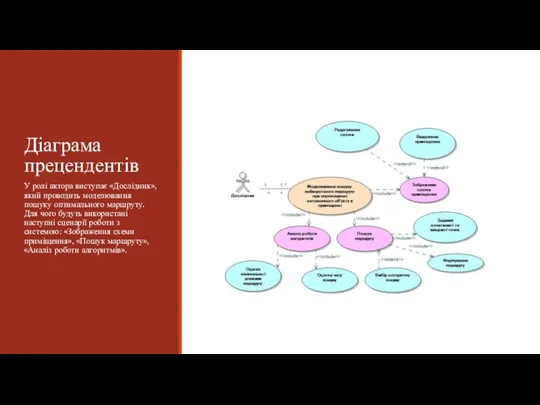 Діаграма прецендентів У ролі актора виступає «Дослідник», який проводить моделювання пошуку оптимального