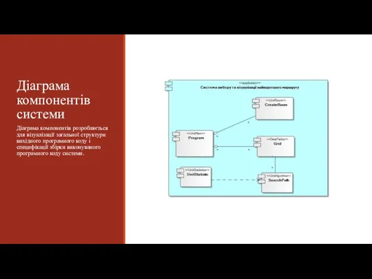 Діаграма компонентів системи Діаграма компонентів розробляється для візуалізації загальної структури вихідного програмного