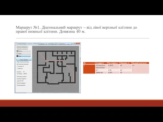 Маршрут №1. Діагональний маршрут – від лівої верхньої клітини до правої нижньої клітини. Довжина 40 м.