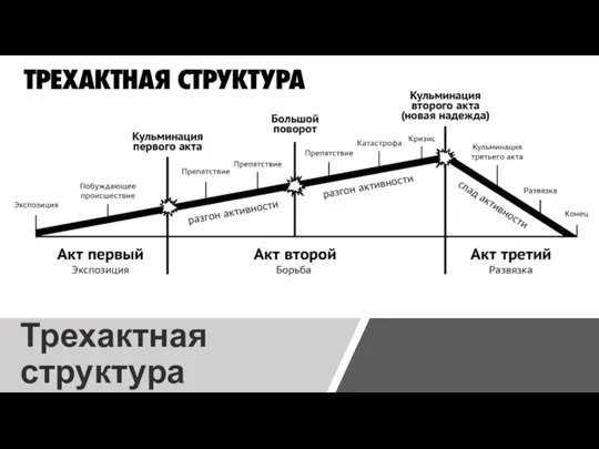 Трехактная структура