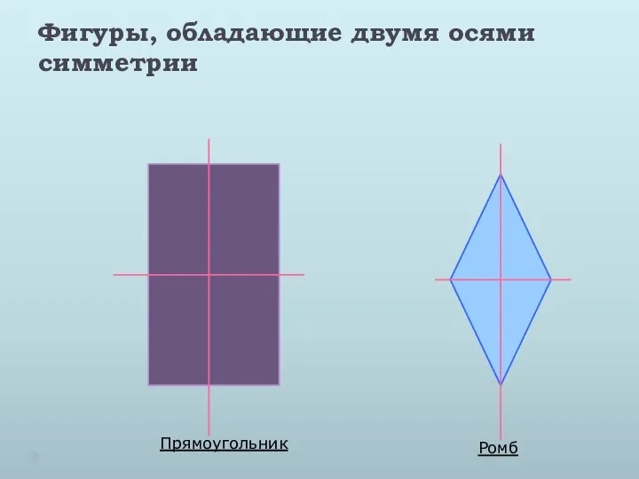 Фигуры, обладающие двумя осями симметрии Прямоугольник Ромб