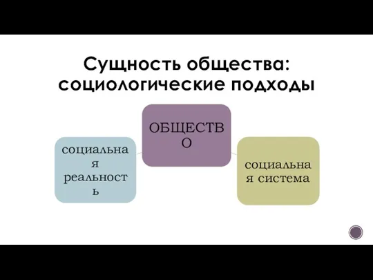 Сущность общества: социологические подходы