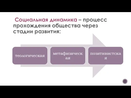 Социальная динамика – процесс прохождения общества через стадии развития: