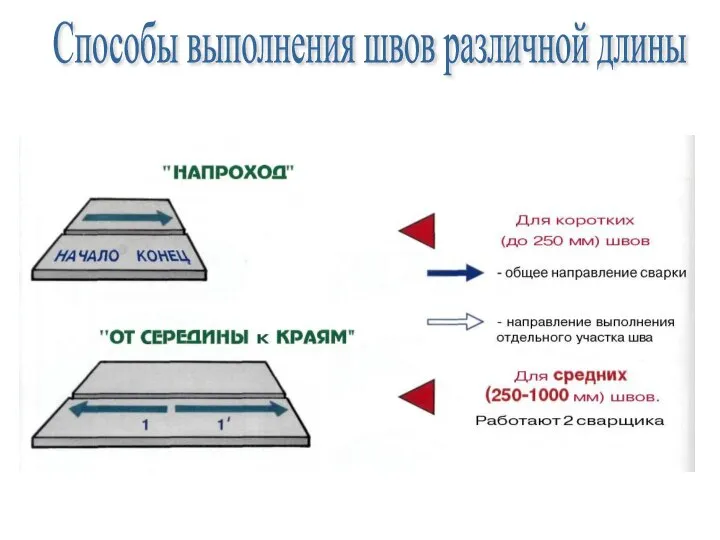 Способы выполнения швов различной длины