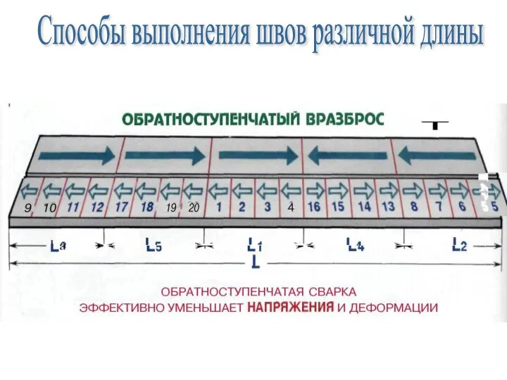 Способы выполнения швов различной длины