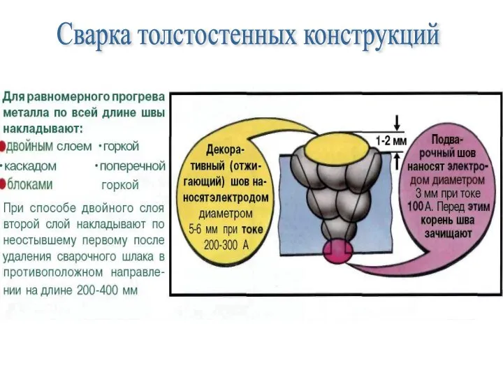 Сварка толстостенных конструкций