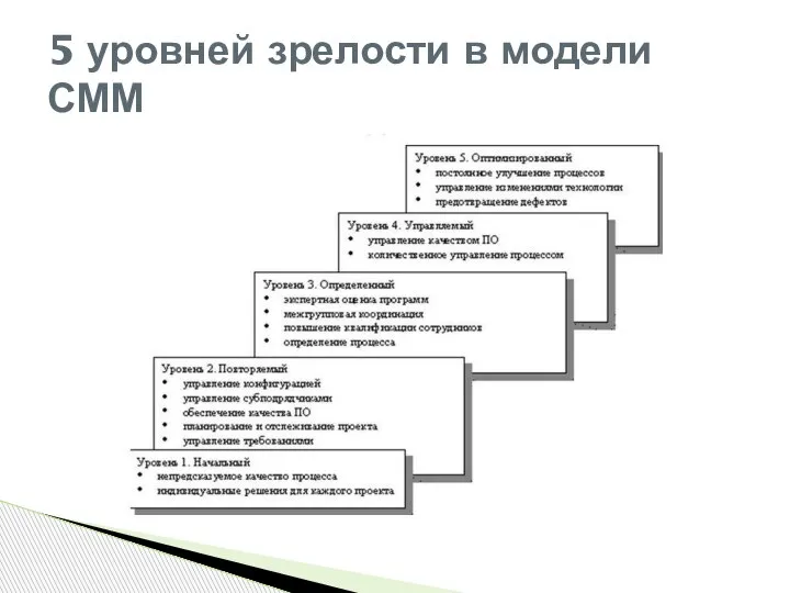 5 уровней зрелости в модели СММ