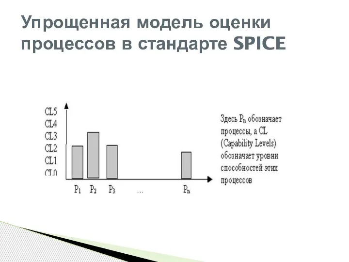 Упрощенная модель оценки процессов в стандарте SPICE