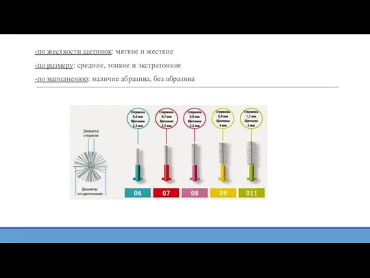 -по жесткости щетинок: мягкие и жесткие -по размеру: средние, тонкие и экстратонкие