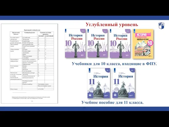 Углубленный уровень Учебное пособие для 11 класса. Учебники для 10 класса, входящие в ФПУ.