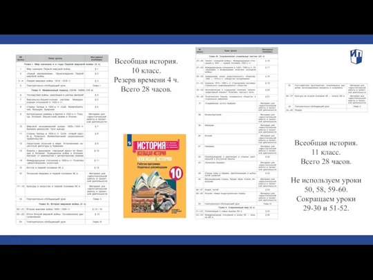 Всеобщая история. 10 класс. Резерв времени 4 ч. Всего 28 часов. Всеобщая