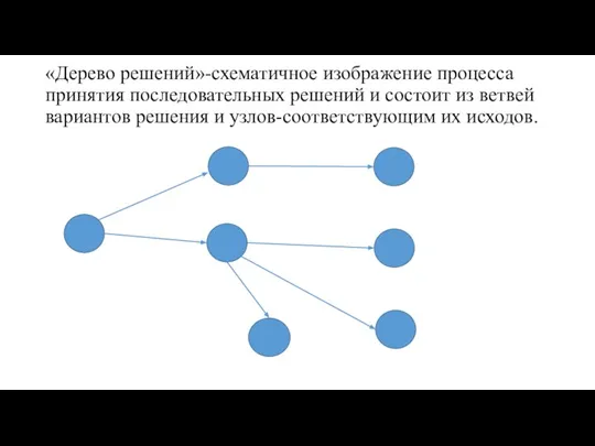 «Дерево решений»-схематичное изображение процесса принятия последовательных решений и состоит из ветвей вариантов