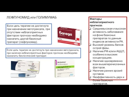 Если цель терапии не достигнута при назначении метотрексата, при отсутствии неблагоприятных факторов