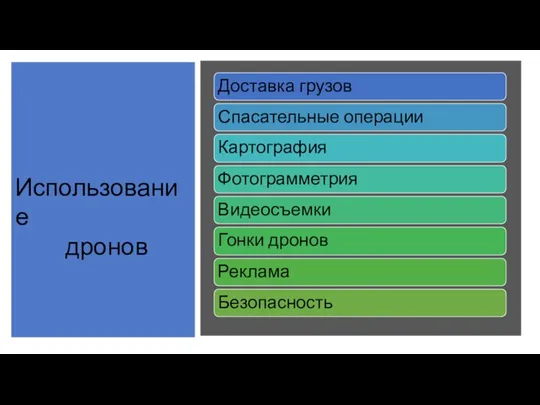 Использование дронов