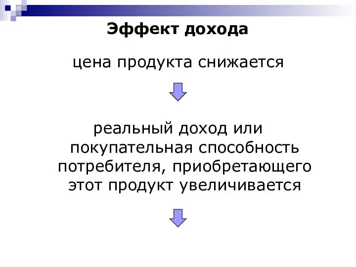 Эффект дохода цена продукта снижается реальный доход или покупательная способность потребителя, приобретающего этот продукт увеличивается