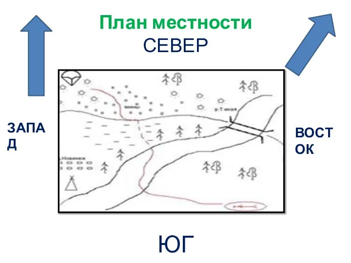 План местности СЕВЕР ЮГ ВОСТОК ЗАПАД