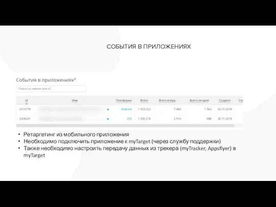 СОБЫТИЯ В ПРИЛОЖЕНИЯХ Ретаргетинг из мобильного приложения Необходимо подключить приложение к myTarget