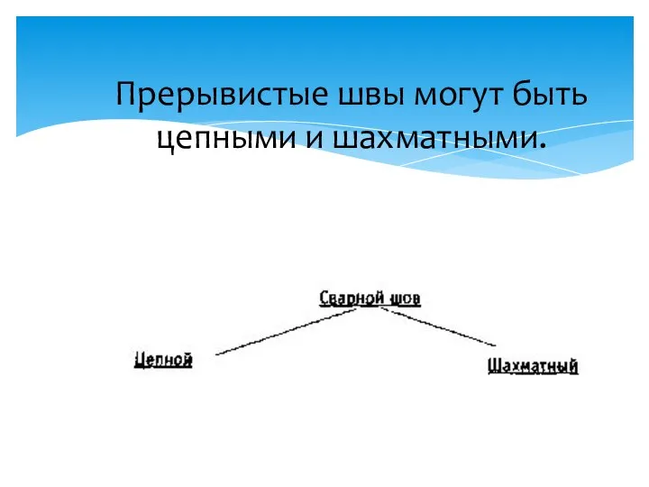 Прерывистые швы могут быть цепными и шахматными.