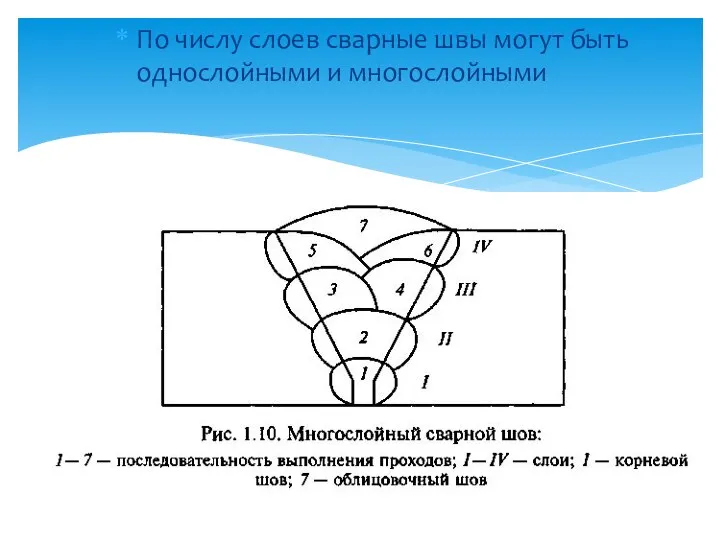 По числу слоев сварные швы могут быть однослойными и многослойными